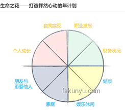 高效时间管理技巧，提升工作与学习效率