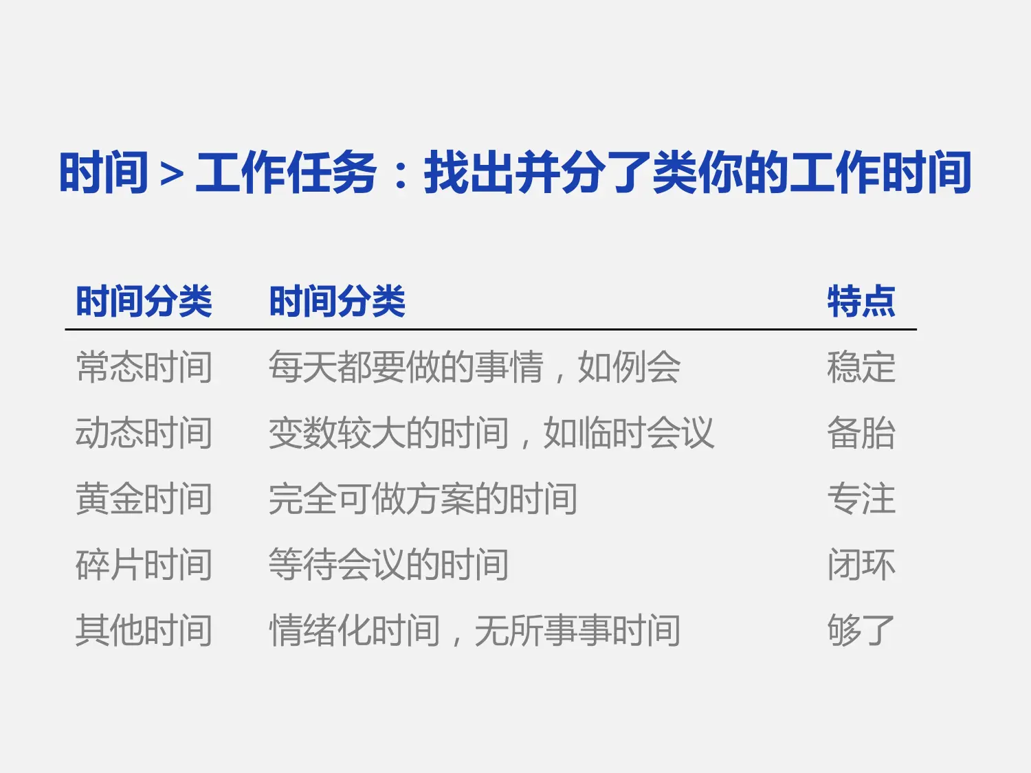 高效时间管理技巧，提升工作与学习效率